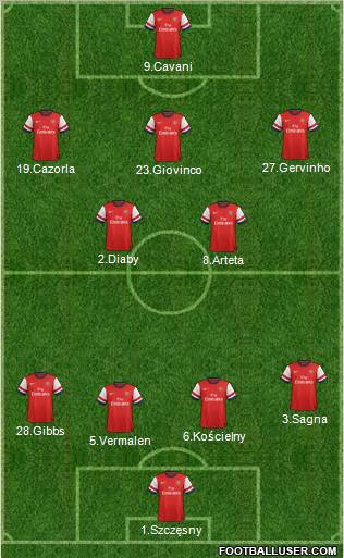 Arsenal Formation 2012
