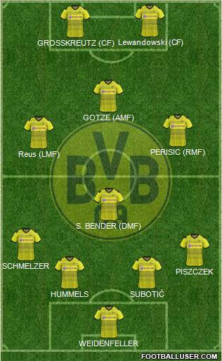 Borussia Dortmund Formation 2012
