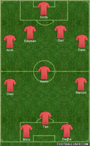 Dream Team Formation 2012