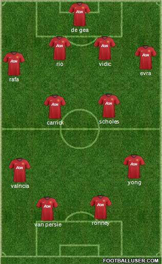 Manchester United Formation 2012