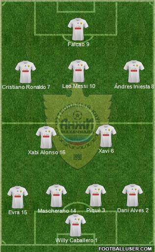 Anzhi Makhachkala Formation 2012
