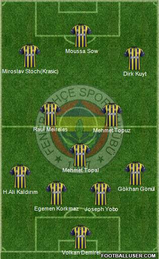 Fenerbahçe SK Formation 2012