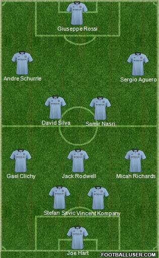 Manchester City Formation 2012