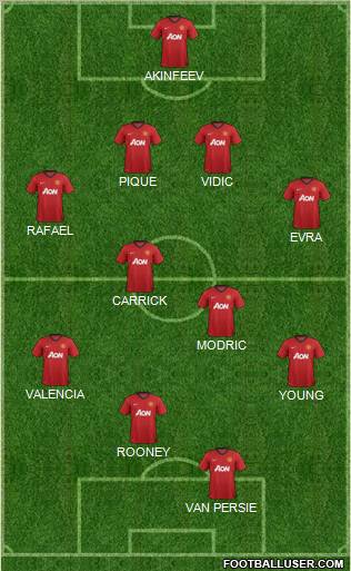 Manchester United Formation 2012
