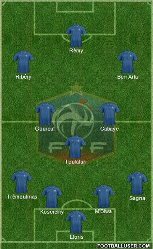 France Formation 2012