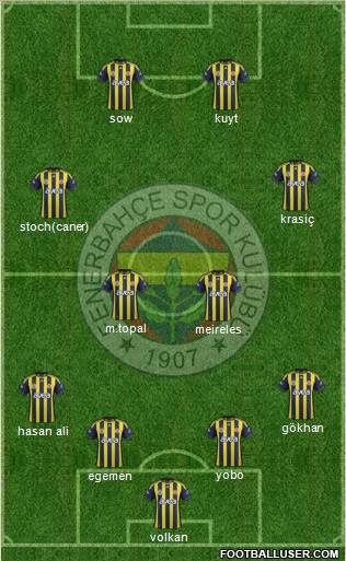 Fenerbahçe SK Formation 2012