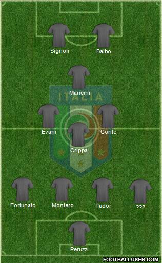 Italy Formation 2012