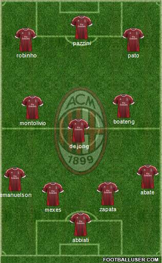 A.C. Milan Formation 2012