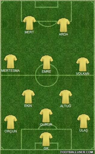 Fifa Team Formation 2012