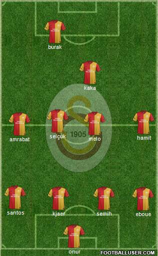 Galatasaray SK Formation 2012