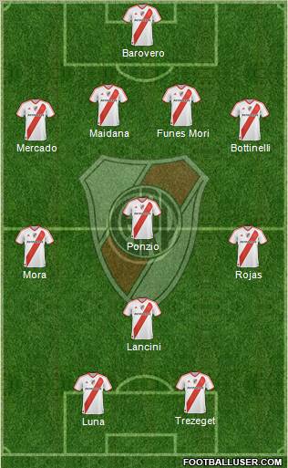 River Plate Formation 2012