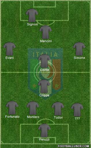 Italy Formation 2012