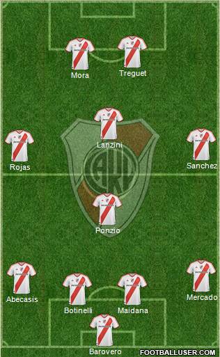 River Plate Formation 2012