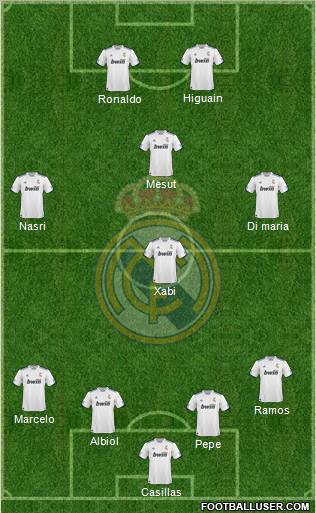 R. Madrid Castilla Formation 2012