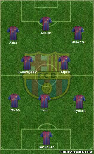 F.C. Barcelona Formation 2012