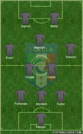 Italy Formation 2012