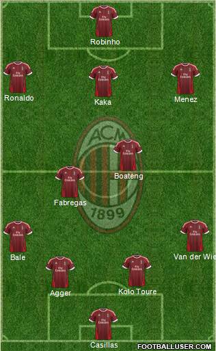 A.C. Milan Formation 2012