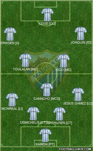 Málaga C.F., S.A.D. Formation 2012