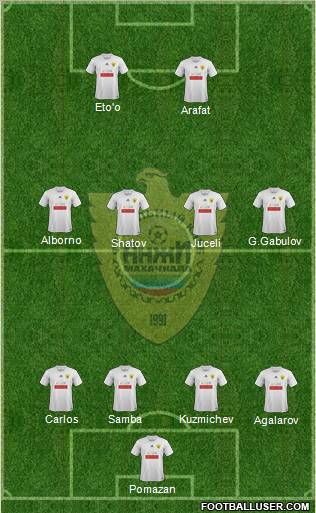Anzhi Makhachkala Formation 2012