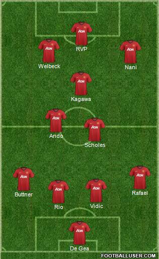 Manchester United Formation 2012