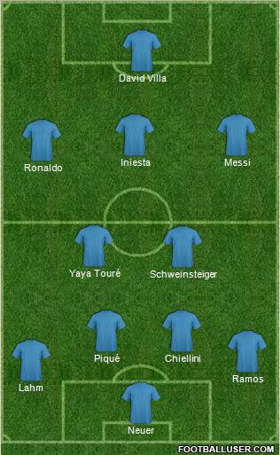Champions League Team Formation 2012