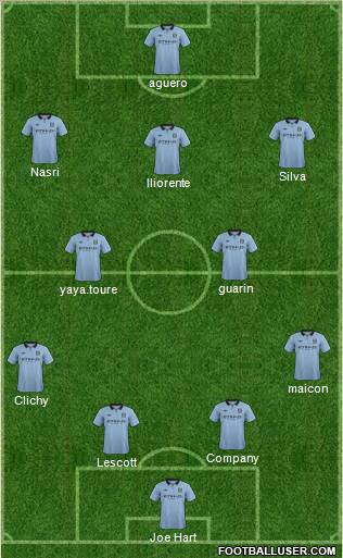 Manchester City Formation 2012