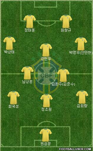 Brazil Formation 2012
