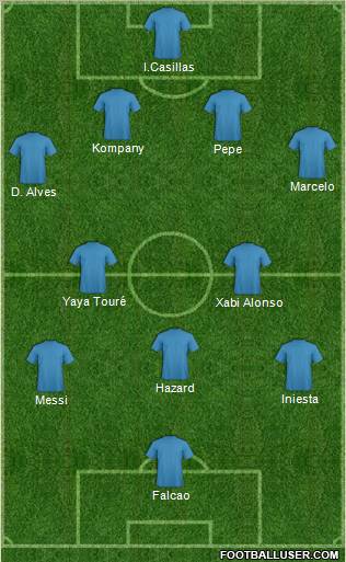 Champions League Team Formation 2012