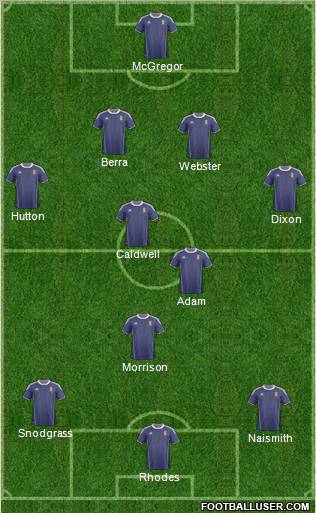 Scotland Formation 2012