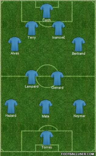 Champions League Team Formation 2012