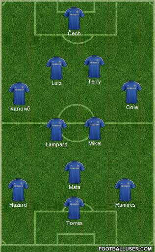 Chelsea Formation 2012