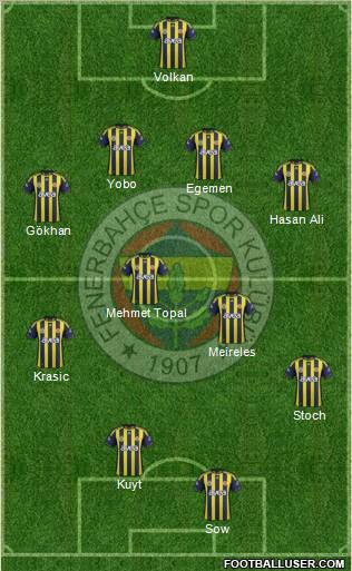 Fenerbahçe SK Formation 2012