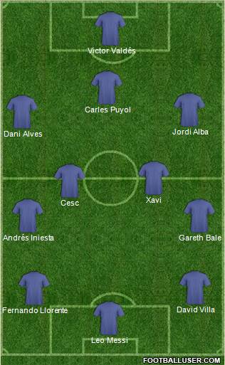 Dream Team Formation 2012