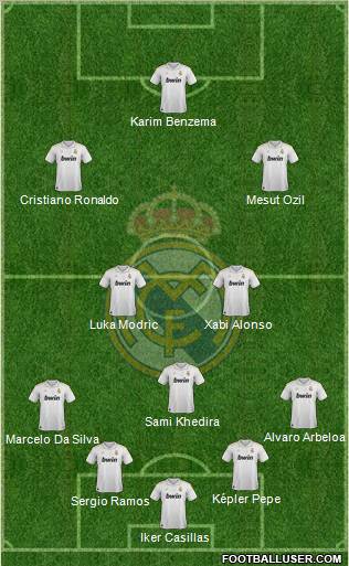 Real Madrid C.F. Formation 2012