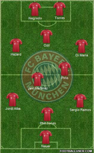 FC Bayern München Formation 2012
