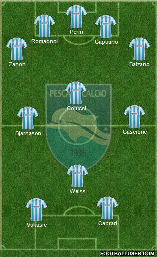 Pescara Formation 2012