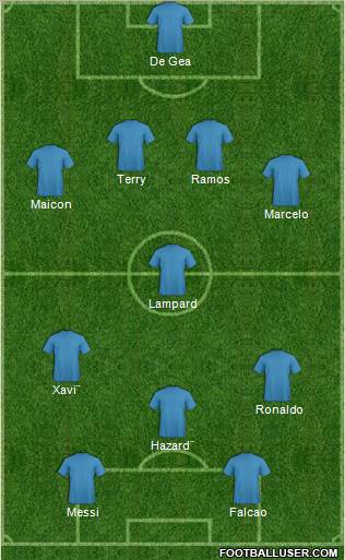 World Cup 2010 Team Formation 2012