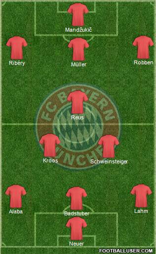 FC Bayern München Formation 2012