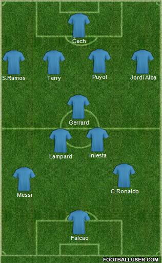 Fifa Team Formation 2012