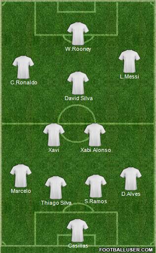 Champions League Team Formation 2012