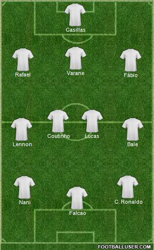 Champions League Team Formation 2012