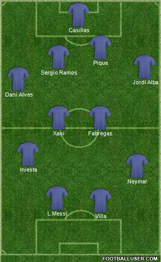 Champions League Team Formation 2012