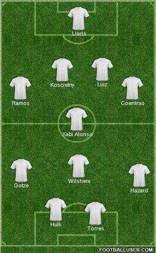 Fifa Team Formation 2012