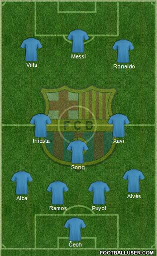 F.C. Barcelona Formation 2012
