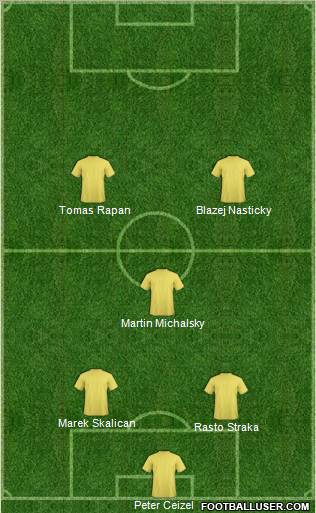 Dream Team Formation 2012