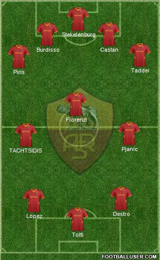 AS Roma Formation 2012