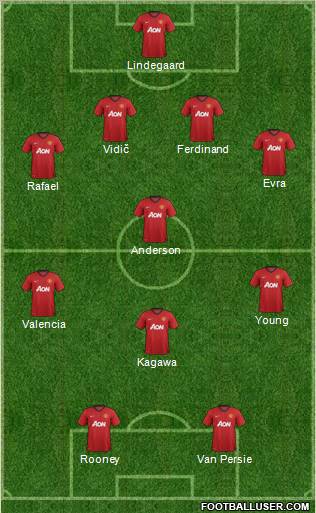 Manchester United Formation 2012