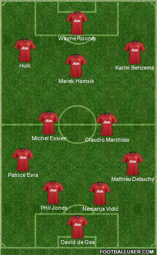 Manchester United Formation 2012