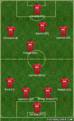 Manchester United Formation 2012