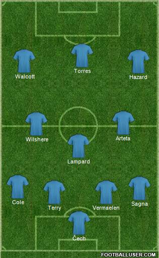 Dream Team Formation 2012